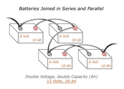 Wiring Batteries In Series Vs Parallel
